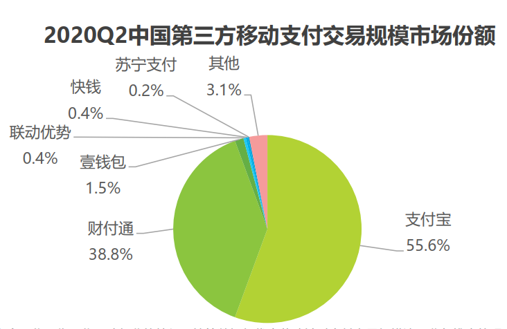 非银行支付机构监管意见首提反垄断，支付宝、财付通会受影响吗？