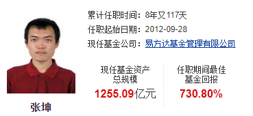 首个公募千亿基金经理诞生，易方达张坤规模超1255亿，海底捞概念股首次现身