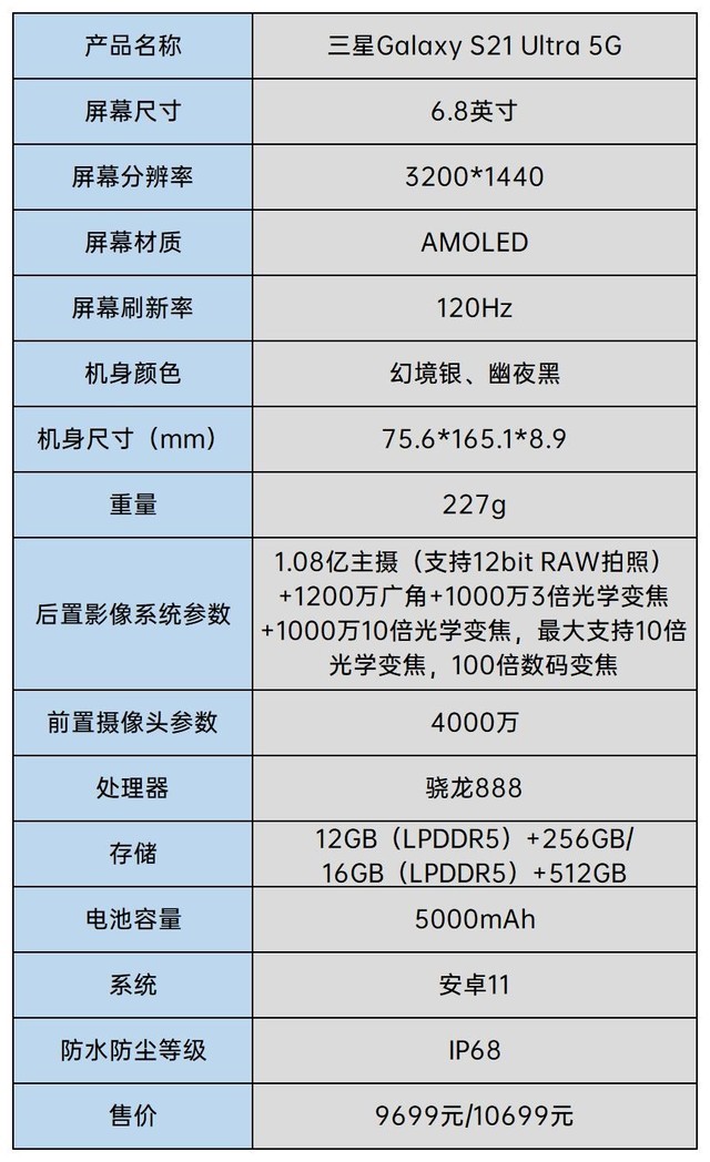 三星手機s21ultra怎麼樣三星手機s21ultra參數介紹