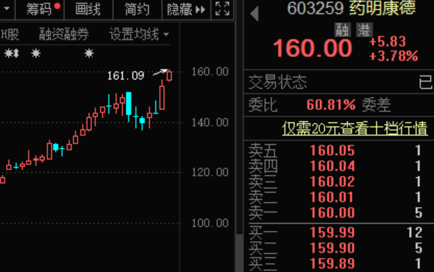 突发火灾，全球最大疫苗生产机构出事！芯片巨头“剧透”财报，尾盘股价飙涨！3000亿医药龙头业绩大增，CRO概念迎风口（名单）