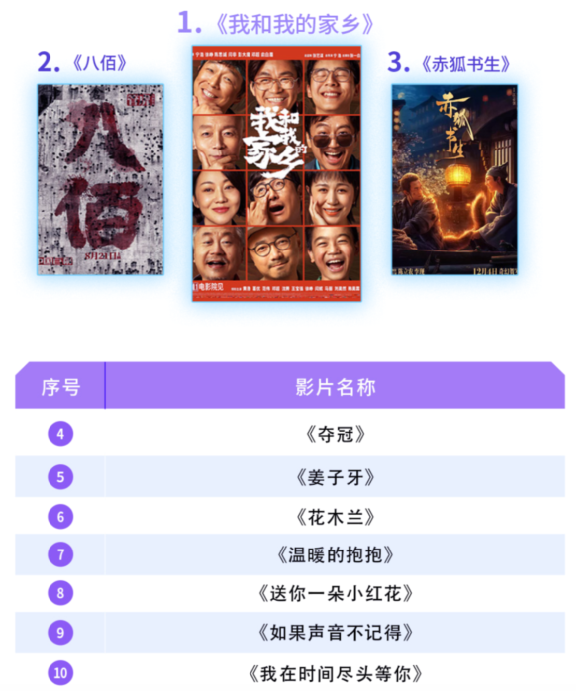 短视频+全链路，2020电影营销新玩法