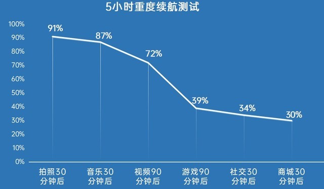 经常出差买什么手机？这四款大电量旗舰适合你