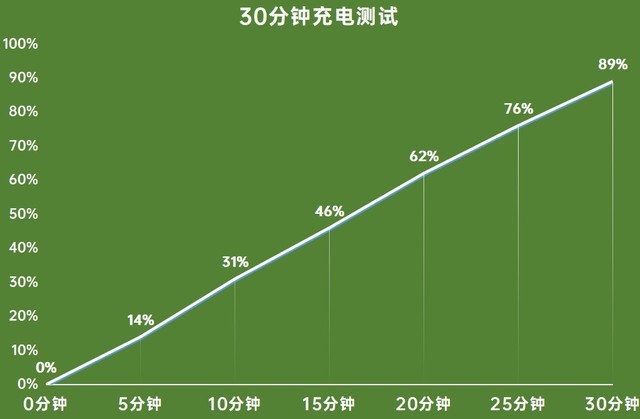 经常出差买什么手机？这四款大电量旗舰适合你