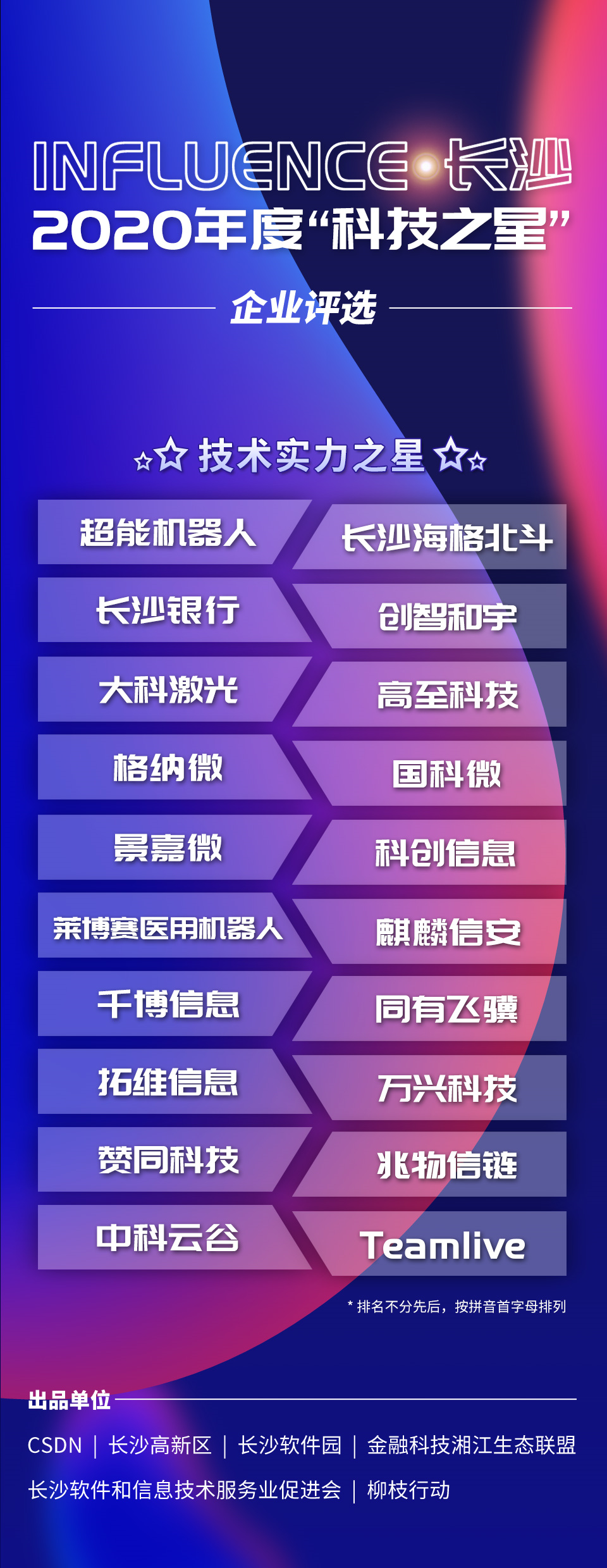 2020長沙“科技之星”榜單重磅揭曉，近百家企業(yè)憑實(shí)力“出道”