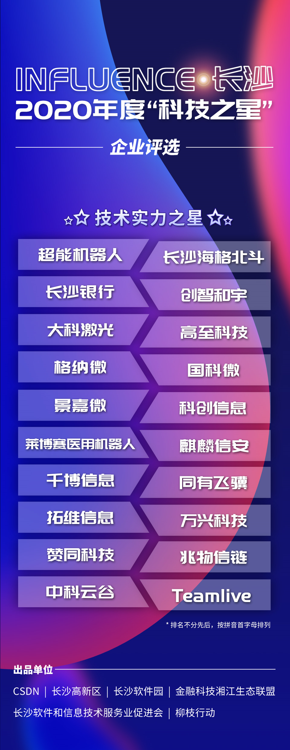 2020長沙“科技之星”榜單重磅揭曉，近百家企業(yè)憑實力“出道”