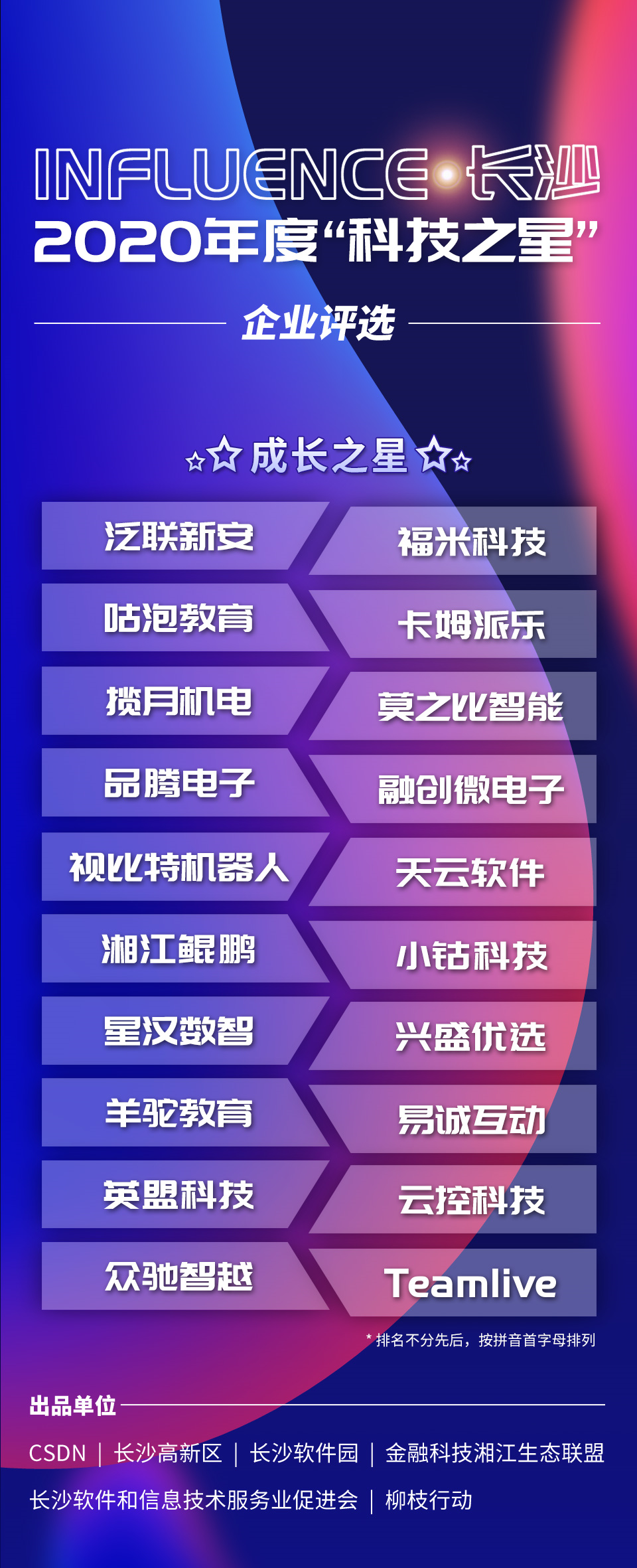 2020長沙“科技之星”榜單重磅揭曉，近百家企業(yè)憑實力“出道”