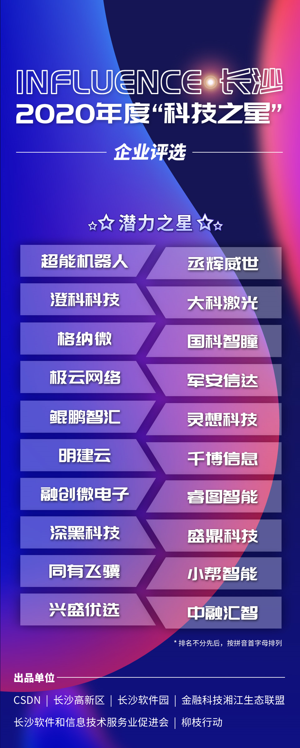 2020長沙“科技之星”榜單重磅揭曉，近百家企業(yè)憑實力“出道”