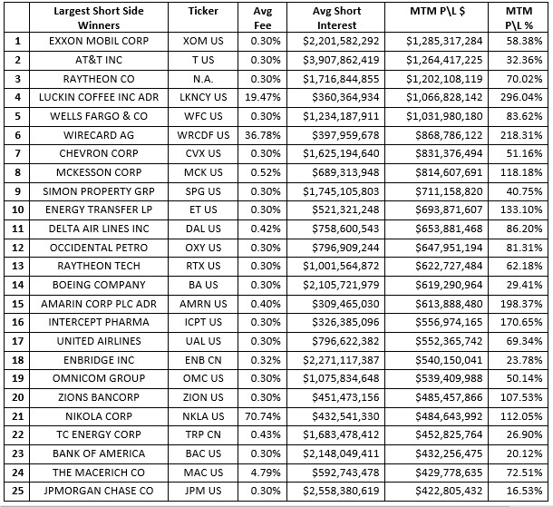The US stock did empty summary 2020: Industry of the sources of energy, aviation is given priority to should win the home, tesla (TSLA.US) nominal loss is the heaviest