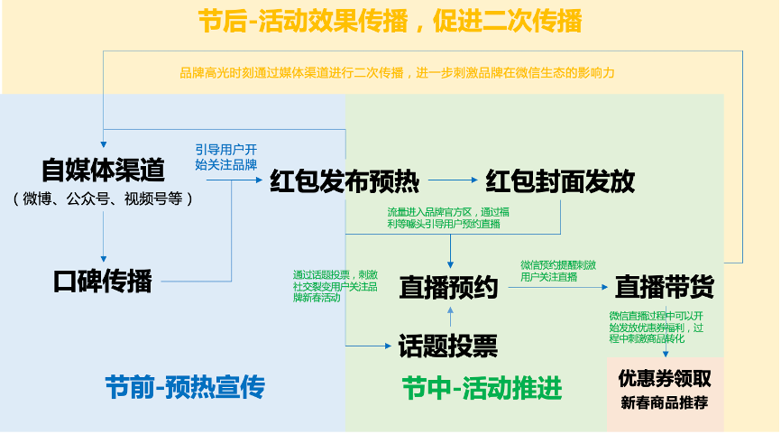 微信搜索新玩法探索：企业红包封面&微信搜索