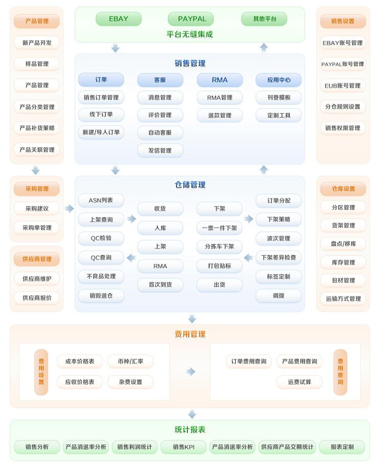 入职新公司，该如何快速上手？