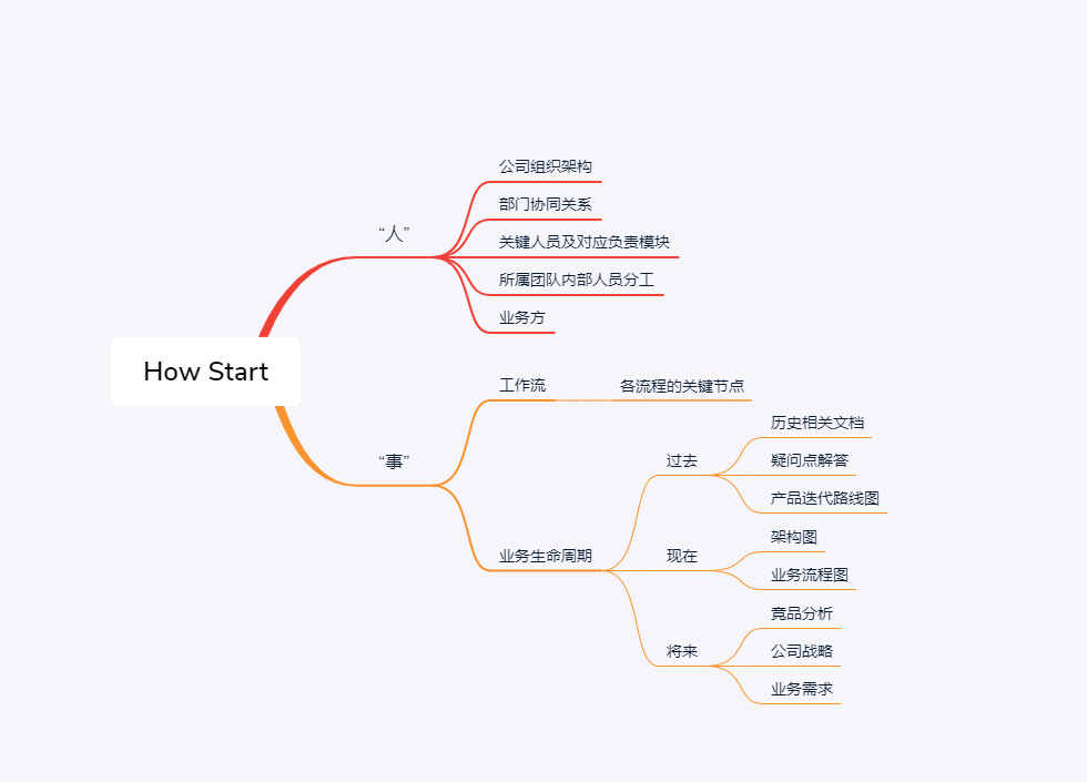 入职新公司，该如何快速上手？