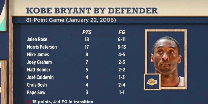 Division comparing the member that 81 minutes of battle face fierce Long Qiu notchs distributing: 