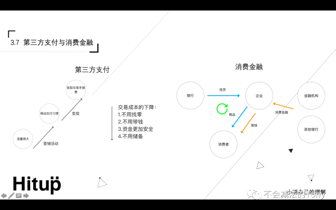产品经理通识：互联网金融-第一期（下）