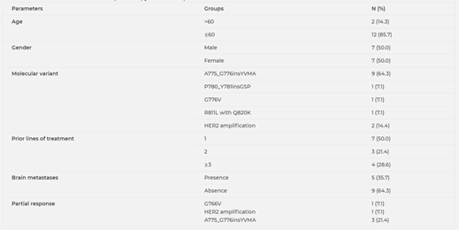 肺癌五大罕见靶点突围，WCLC最新摘要速递