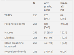 肺癌五大罕见靶点突围，WCLC最新摘要速递