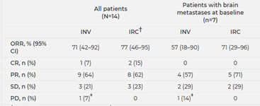 肺癌五大罕见靶点突围，WCLC最新摘要速递