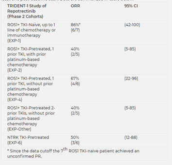 肺癌五大罕见靶点突围，WCLC最新摘要速递