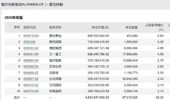 首次大曝光！基民猛追的百亿爆款新基金，建仓买了这些股！（名单）