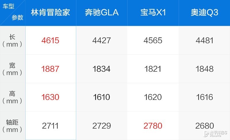 在入门级豪华SUV上动真格 林肯冒险家是怎么做的？
