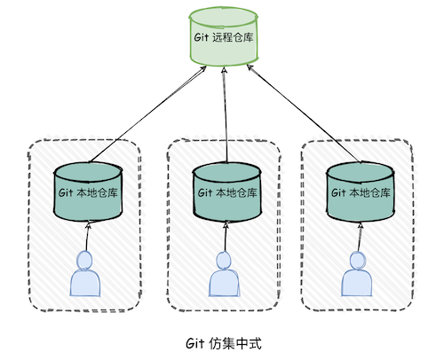 简单的代码提交，还能玩出这么多花样？