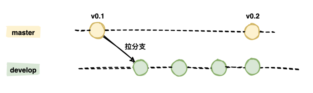 简单的代码提交，还能玩出这么多花样？