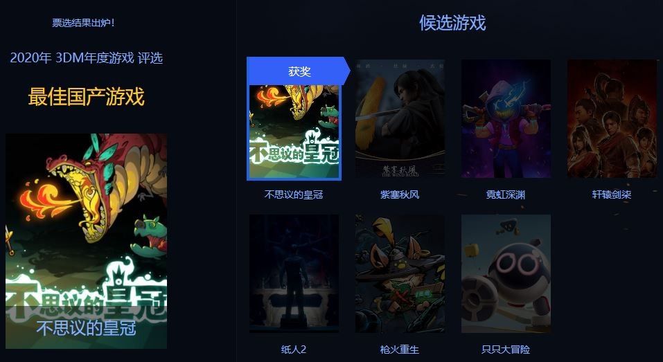 3DM年度游戏评选结束《赛博朋克2077》获年度最佳