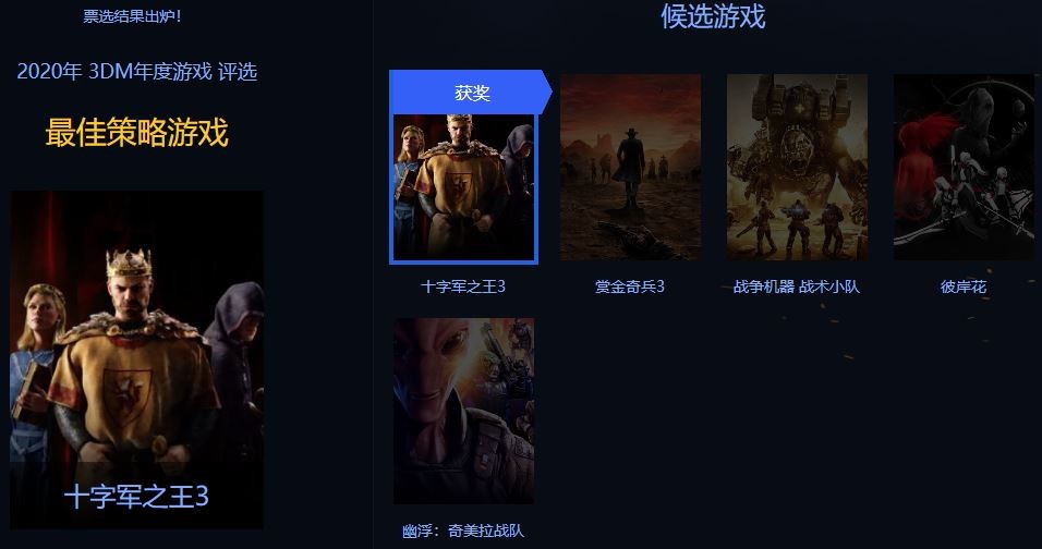 3DM年度游戏评选结束《赛博朋克2077》获年度最佳