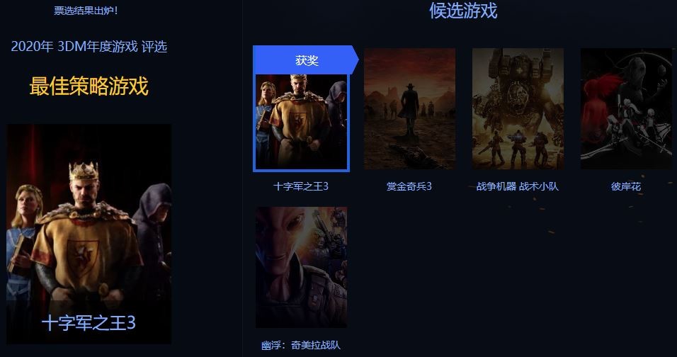 3DM年度游戏评选结束《赛博朋克2077》获年度      