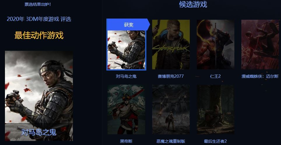 3DM年度游戏评选结束《赛博朋克2077》获年度最佳