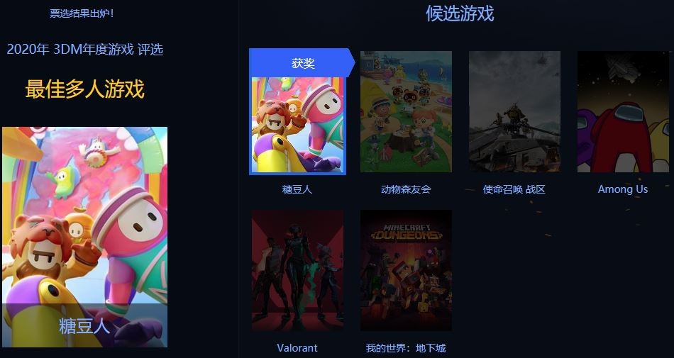 3DM年度游戏评选结束《赛博朋克2077》获年度最佳