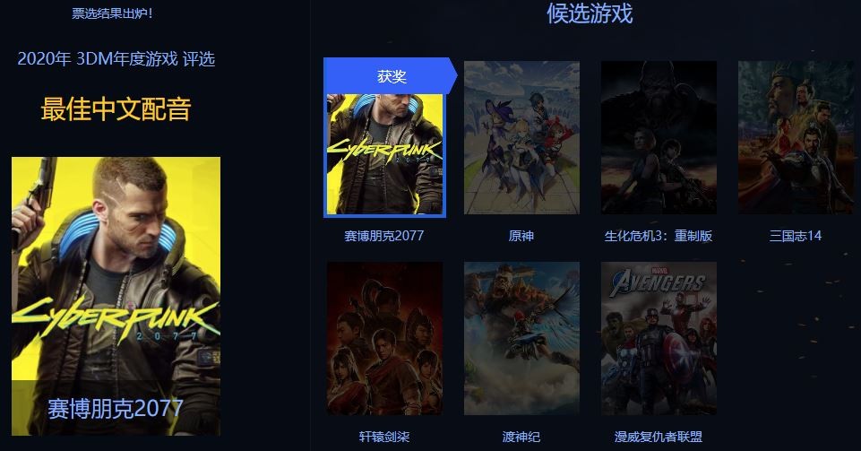 3DM年度游戏评选结束《赛博朋克2077》获年度最佳