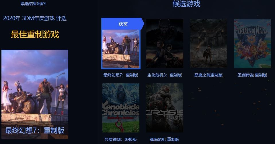 3DM年度游戏评选结束《赛博朋克2077》获年度最佳