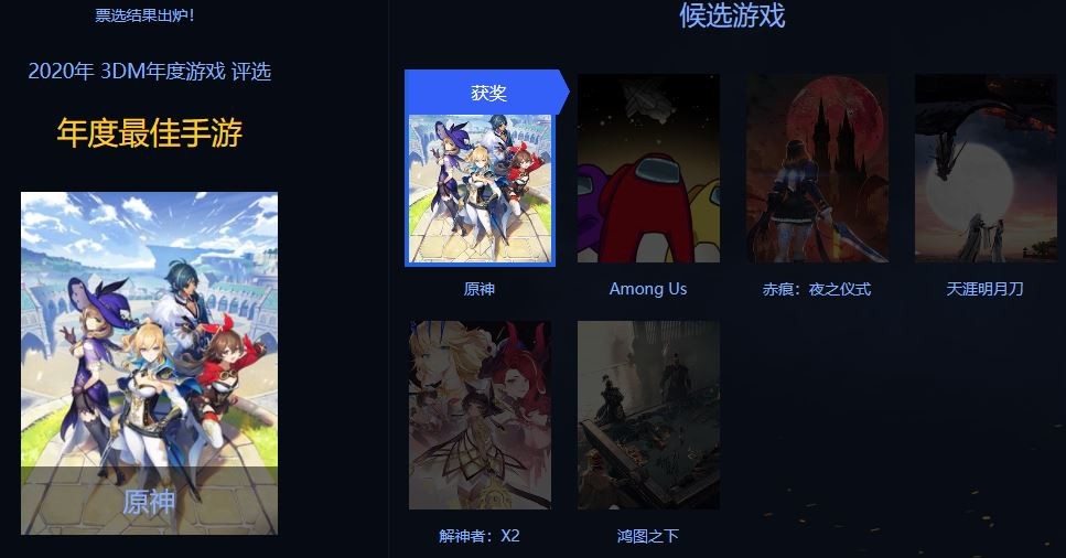 3DM年度游戏评选结束《赛博朋克2077》获年度最佳