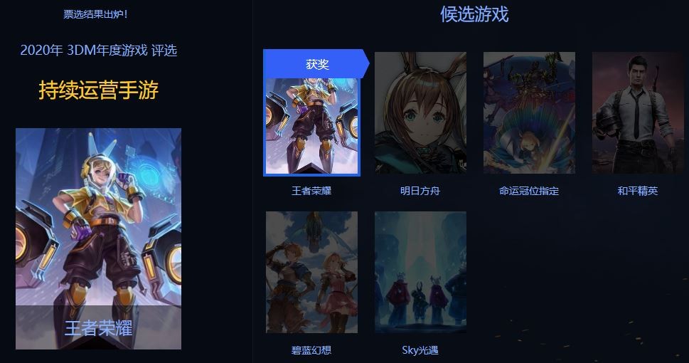 3DM年度游戏评选结束《赛博朋克2077》获年度最佳
