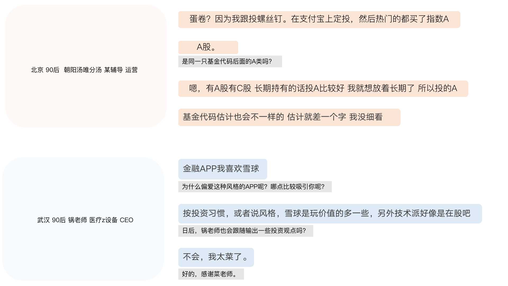 如何提升90后投资群体的售前业务体验和成交额转化？