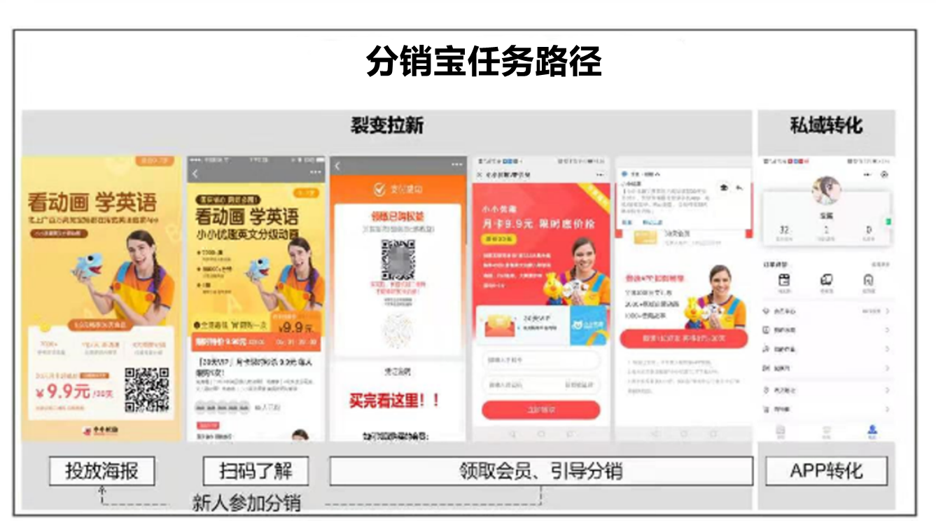 2021年裂变5大核心关键要素，掌握“规律”实现从0到1