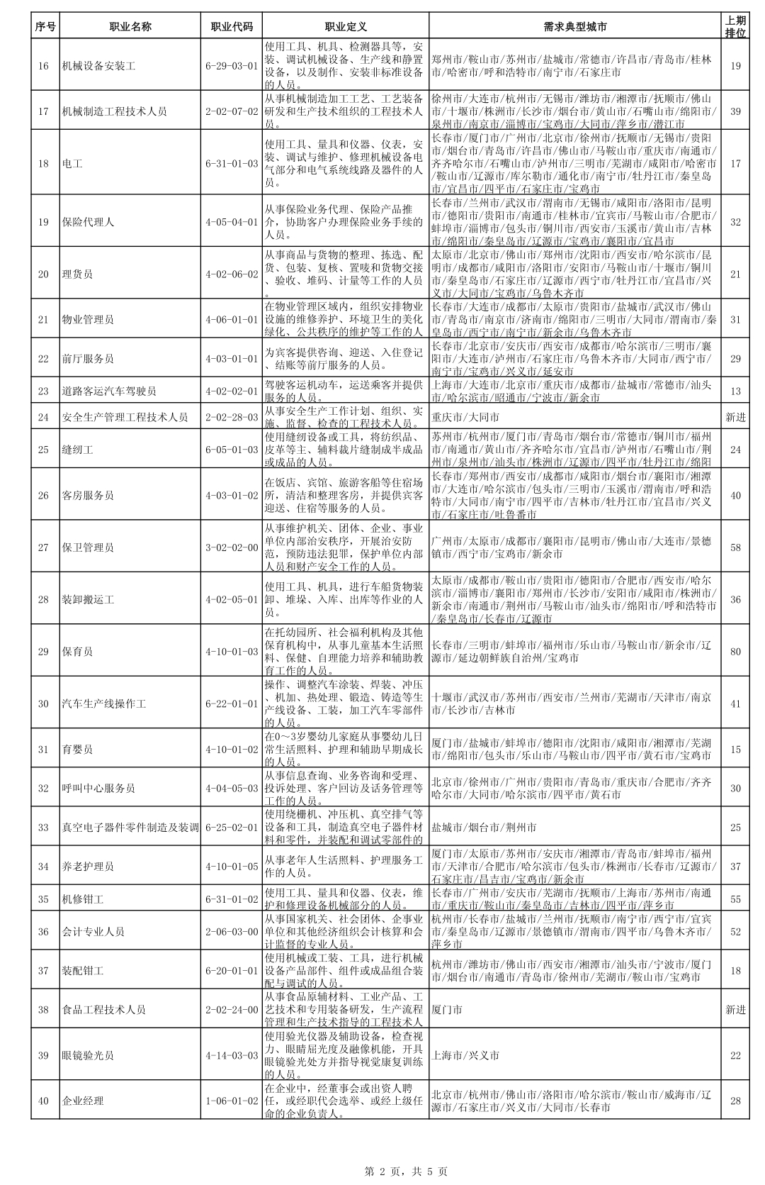 100个|全国最缺工100个职业排行出炉 有你中意的工作吗？