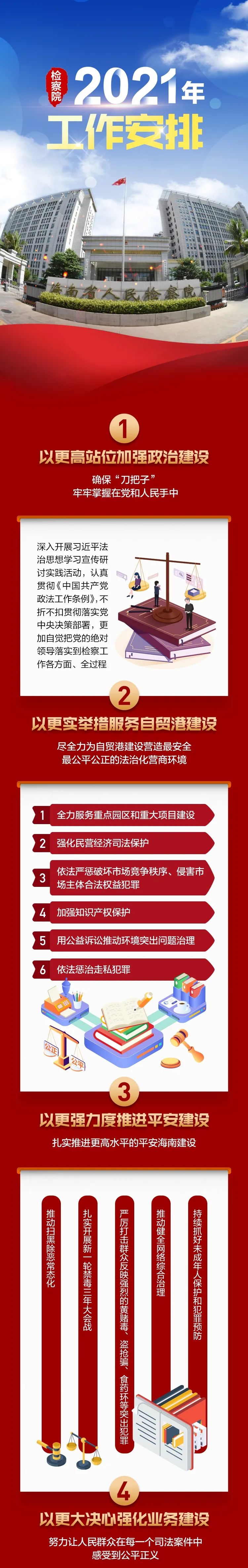 奋进十四五•两会看检察丨【一图读懂】海南省人民检察院工作报告