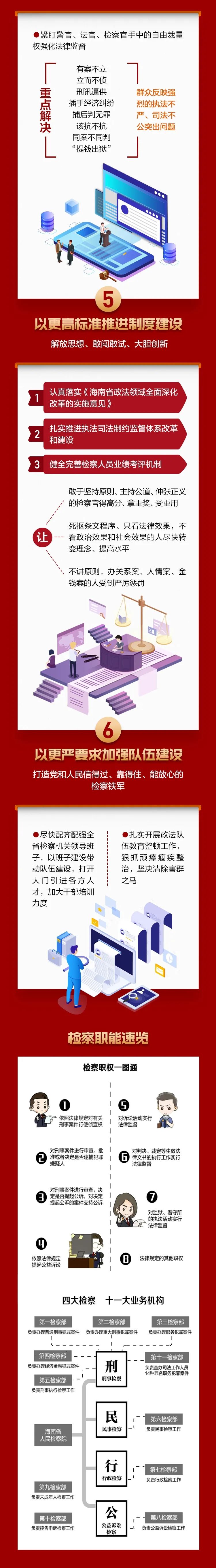 奋进十四五•两会看检察丨【一图读懂】海南省人民检察院工作报告