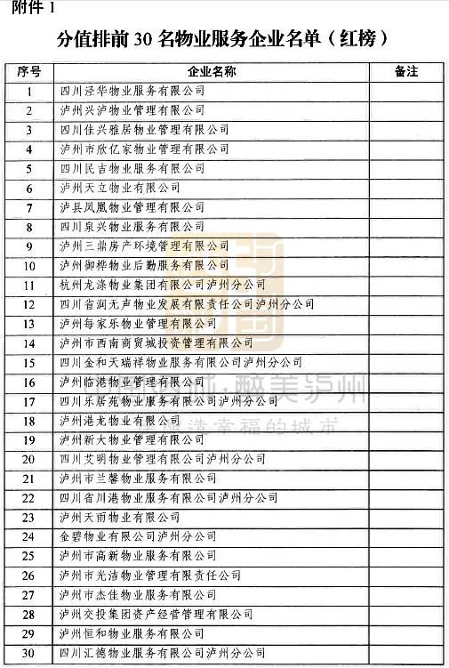 红黑榜公示丨泸州两家物业公司被列入黑名单