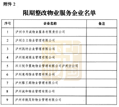 红黑榜公示丨泸州两家物业公司被列入黑名单