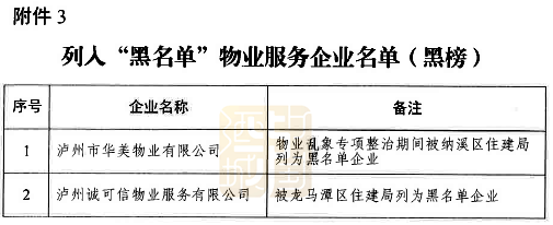 红黑榜公示丨泸州两家物业公司被列入黑名单