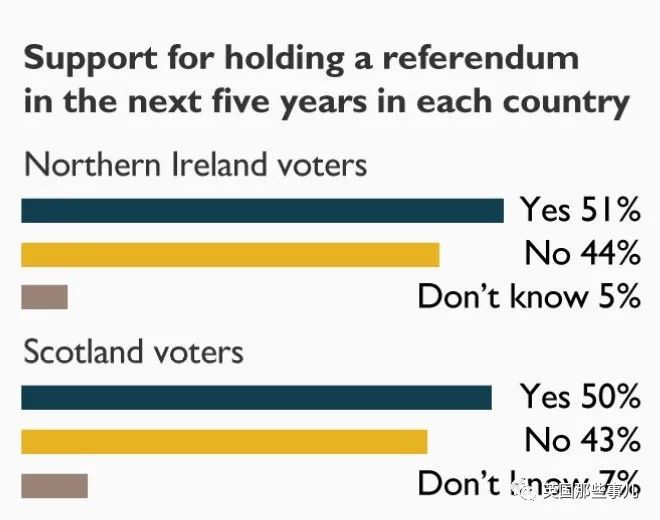 苏格兰又在策划强行独立公投？英国太烂，快放我们回欧盟