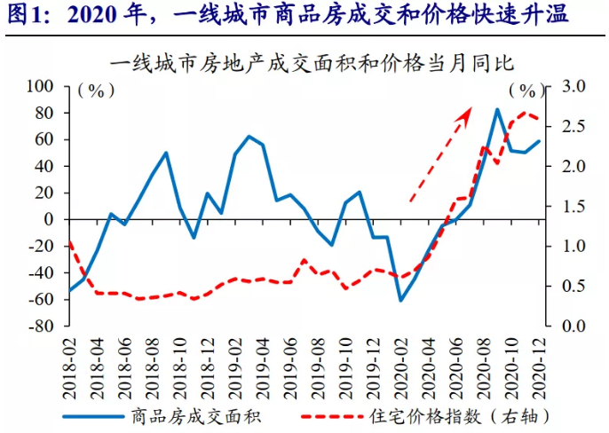 3张图看懂中国房价到底有多高？