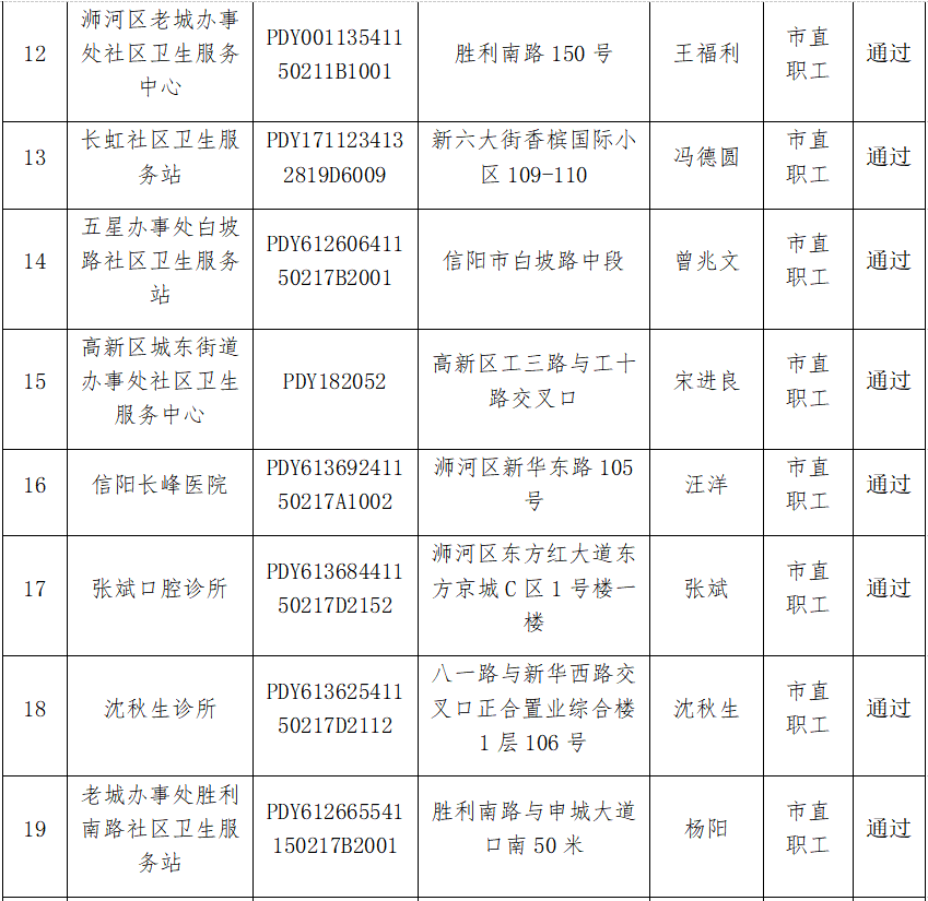 公示！信阳市拟新增这些医保定点医药机构