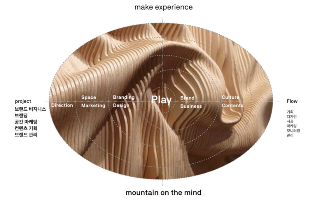 UI设计师怎样提升品牌能力