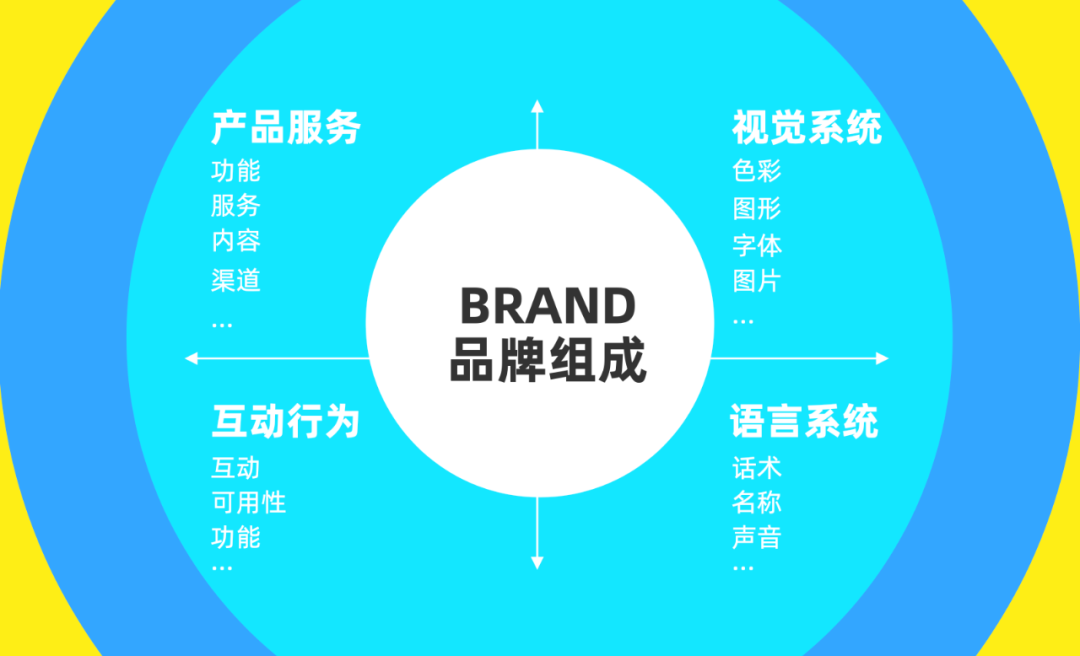 UI设计师怎样提升品牌能力