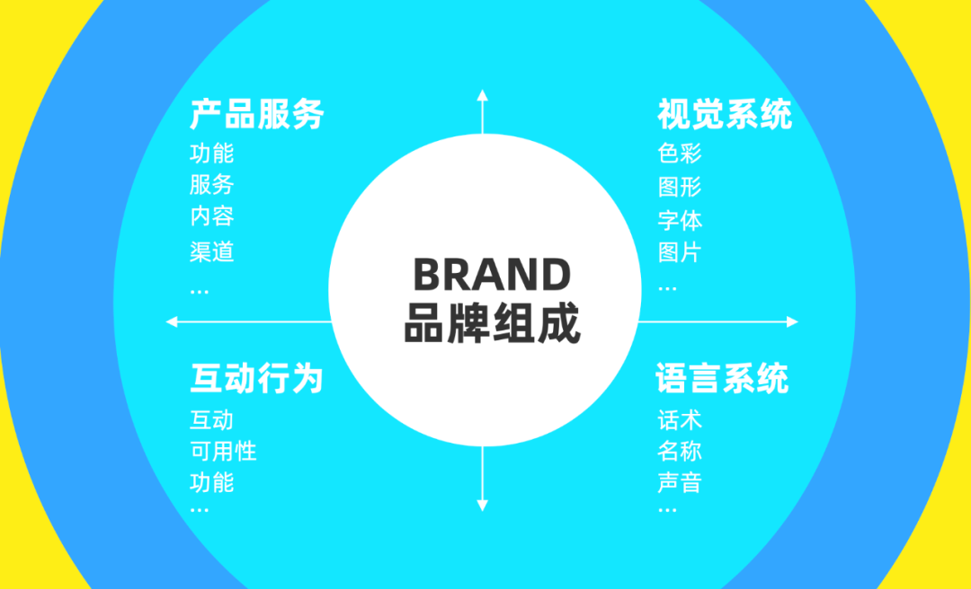 UI设计师怎样提升品牌能力