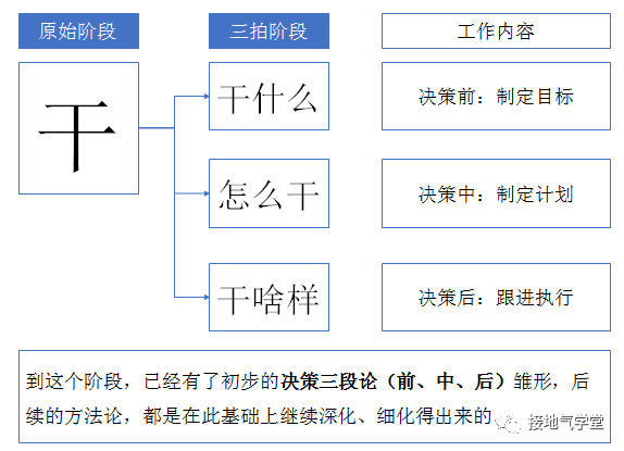 八张图，看懂数据分析如何驱动决策