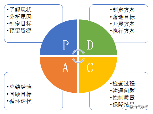 八张图，看懂数据分析如何驱动决策